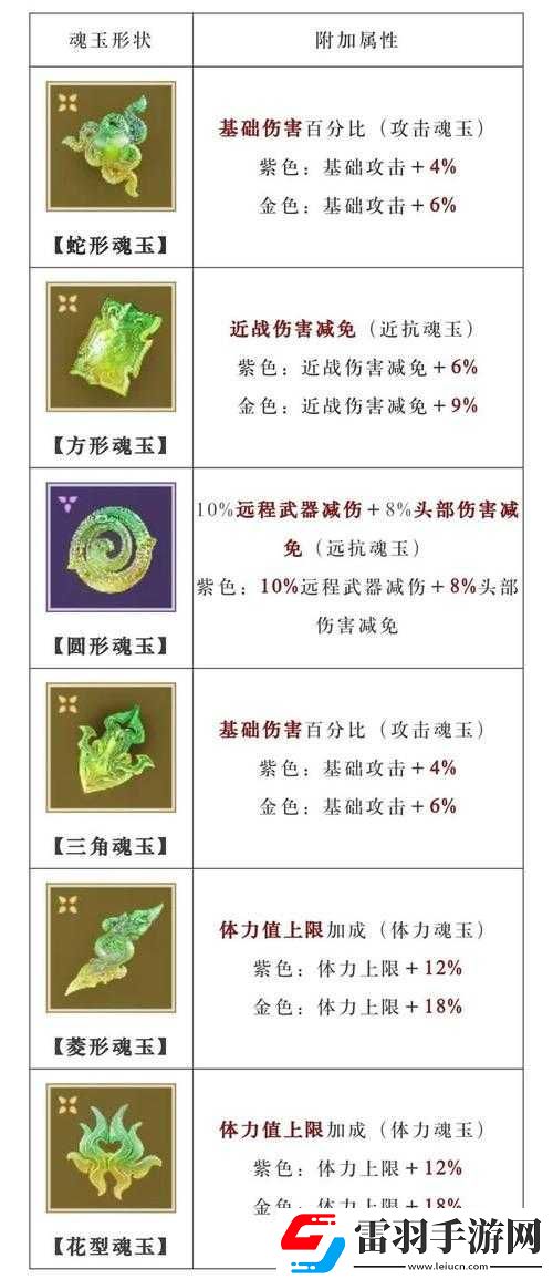 生存日记大锚详细用法及属性效果增强技巧全解攻略