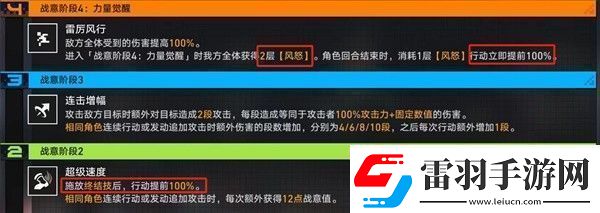 崩坏星穹铁道战意狂潮第六关通关攻略崩坏星穹铁道战意狂潮第六关怎么打