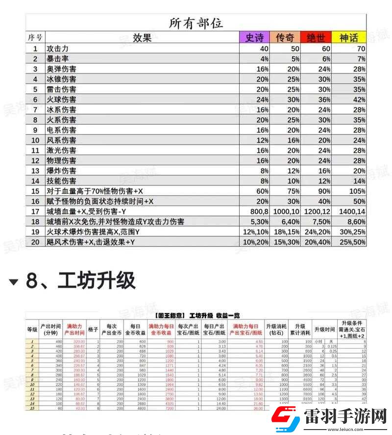 数码宝贝相遇宝石选择指南