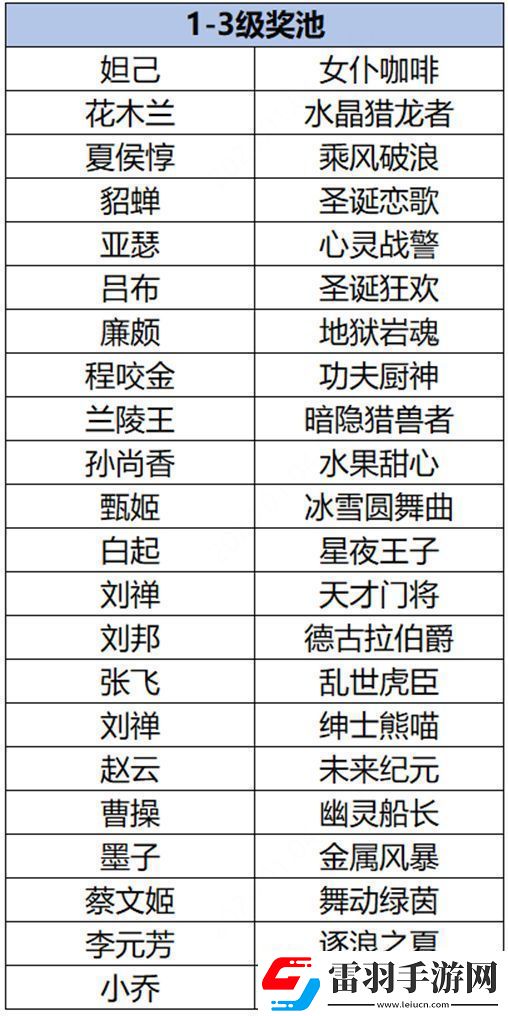 王者荣耀云梦耀时皮肤哪个好
