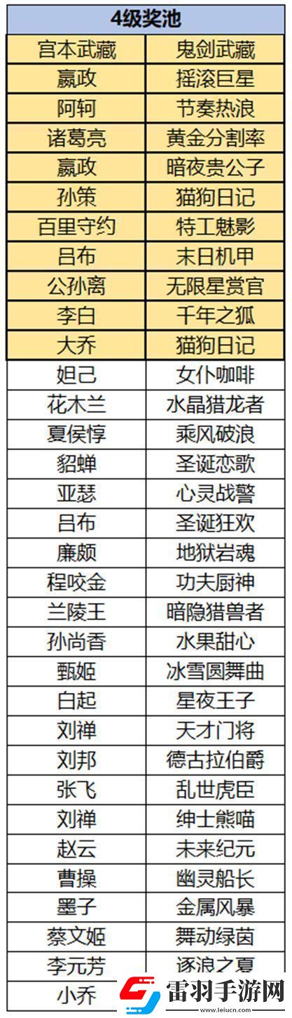 王者荣耀云梦耀时皮肤哪个好