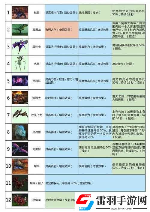 世界风暴帝国技能攻略