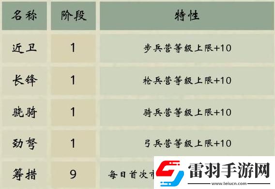 三国群英传鸿鹄霸业阵营选择攻略
