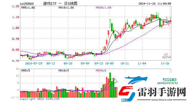 游戏ETF