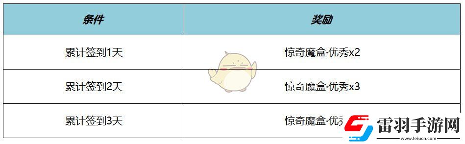 王者荣耀元流之子名侦探柯南联动装扮介绍