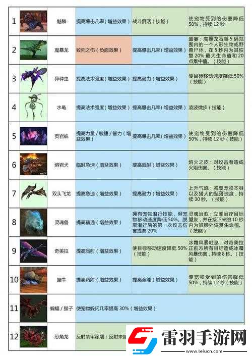 世界风暴帝国技能攻略