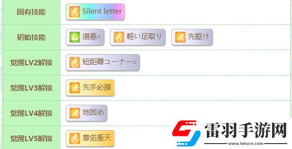 赛马娘真弓快车怎么样赛马娘真弓快车技能一览