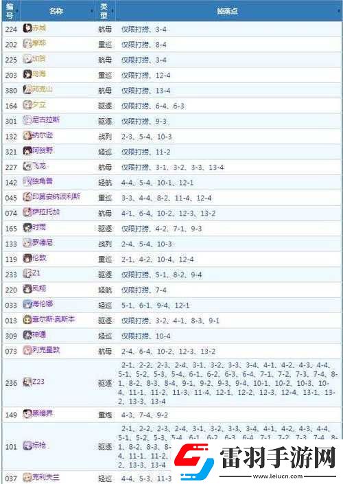 战舰少女端午节攻略