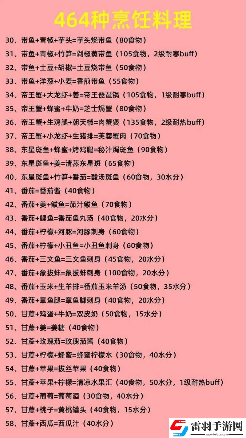 创造与魔法超全食谱大全