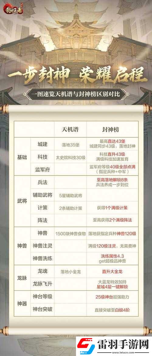 乱世王者中铁矿石的获取途径与重要用途解析