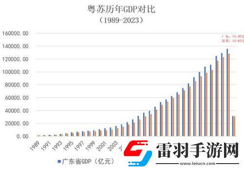 经济领先省份为何增长放缓