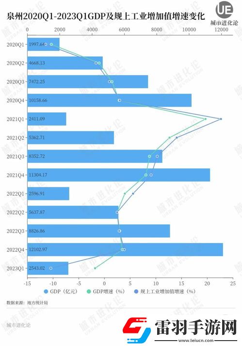 经济领先省份为何增长放缓