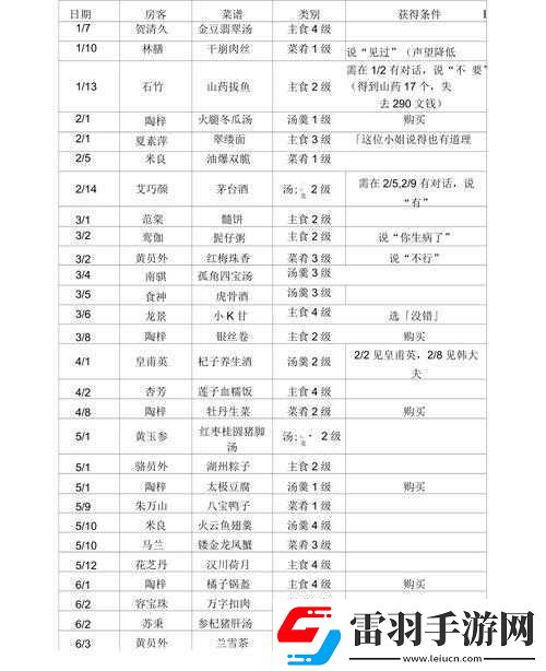 仙剑客栈2招伙计方法介绍