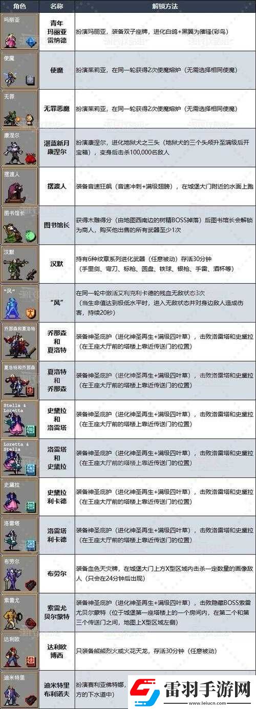 吸血鬼崛起