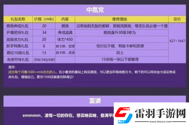 代号鸢哪些礼包性价比高