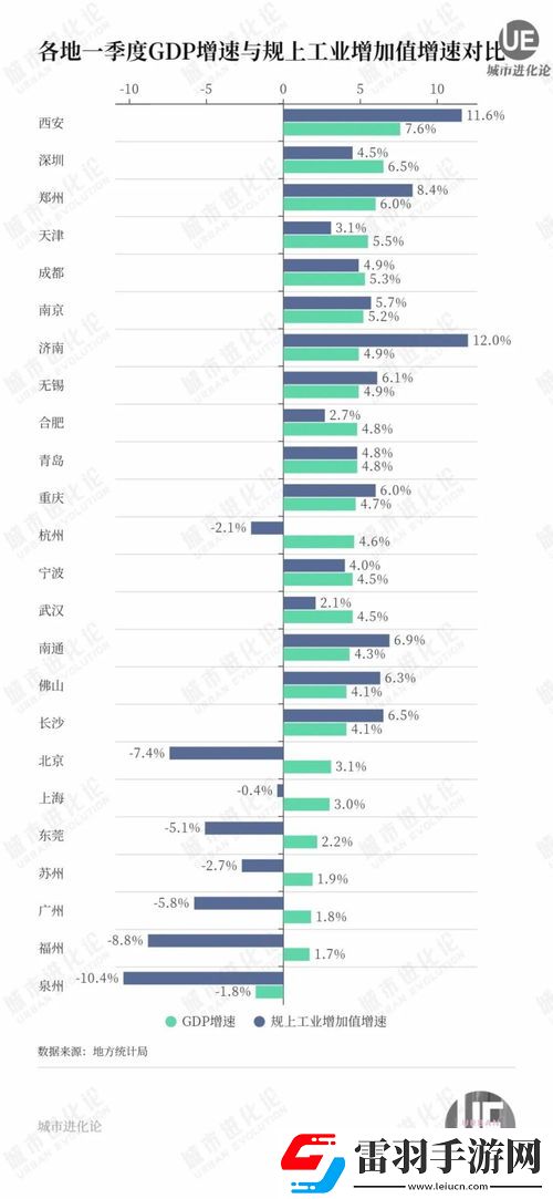 经济领先省份为何增长放缓