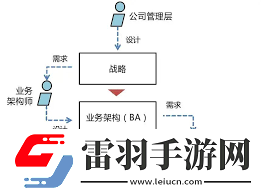 你了解AA平台公司吗一文带你全面解析