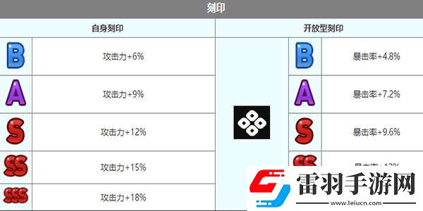 第七史诗露娜怎么样