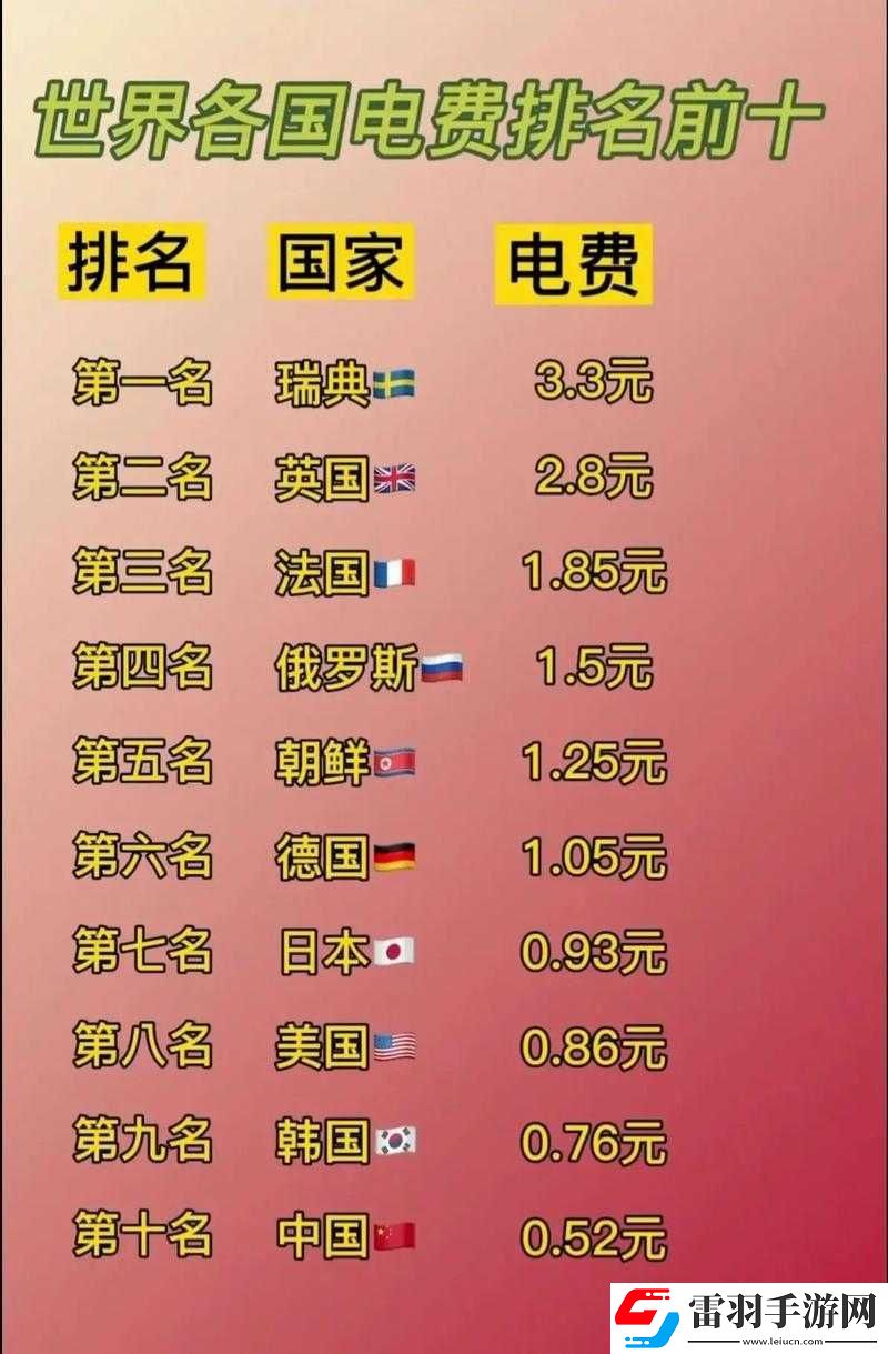 韩国三色电费