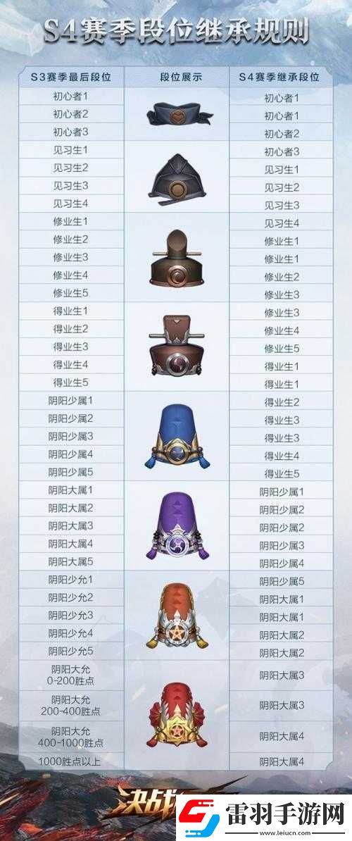 决战平安京资质赛段位速升技巧分享