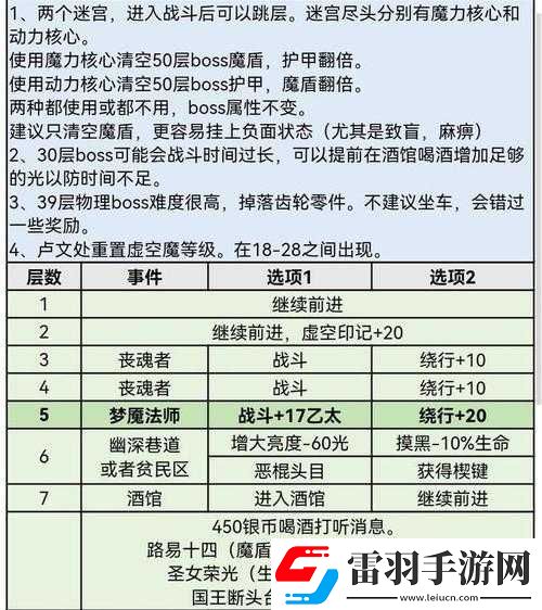 范海辛惊奇之旅迷失之地兔子的击杀攻略