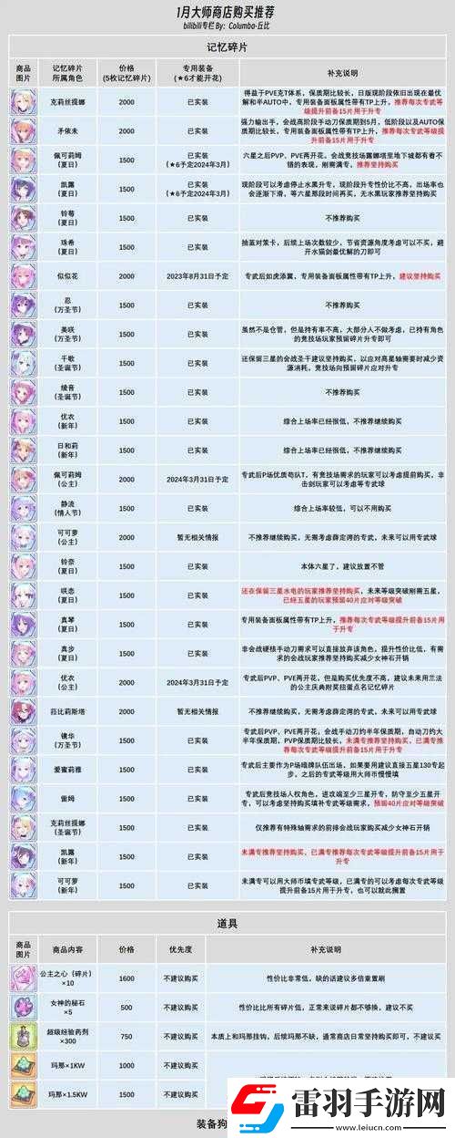 公主连结ReDive莉玛碎片掉落多地点及打捞攻略全析