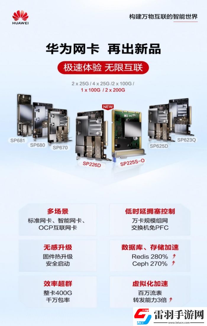 华为网卡再出新品