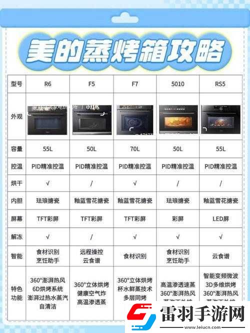 免费网站推荐导管软件
