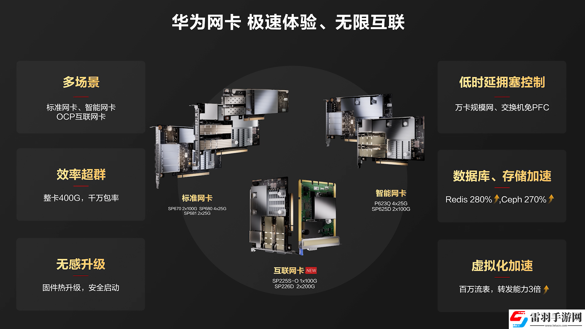 华为网卡再出新品