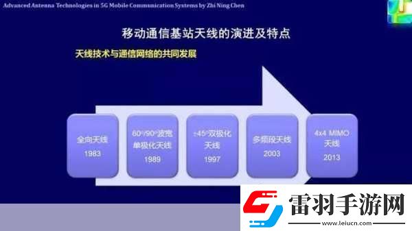 5g射频领域天线1.5G时代的天线技术创新与挑战