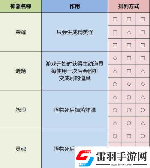 雨中冒险2计时箱解锁指南