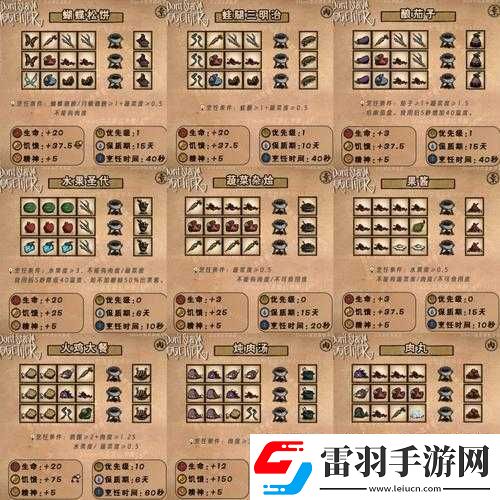 饥荒加州卷制作大全