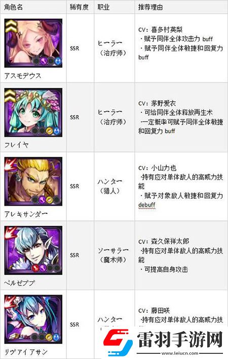 黑骑士与白魔王SSR排名首抽SSR角色哪个厉害