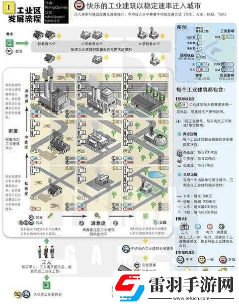 模拟城市