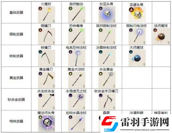 传送门骑士世界末日