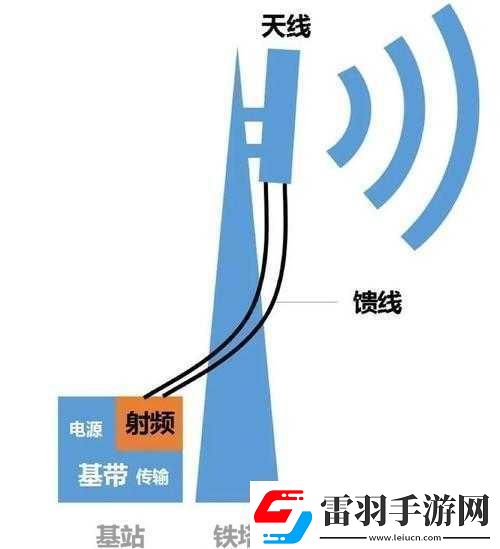 5g射频领域天线1.5G时代的天线技术创新与挑战