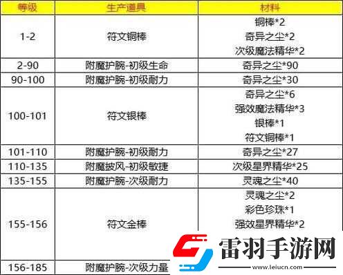 魔兽世界冬幕节极速附魔幻象攻略