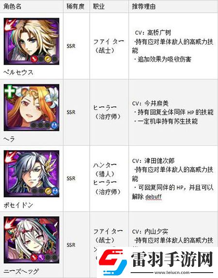黑骑士与白魔王SSR排名首抽SSR角色哪个厉害