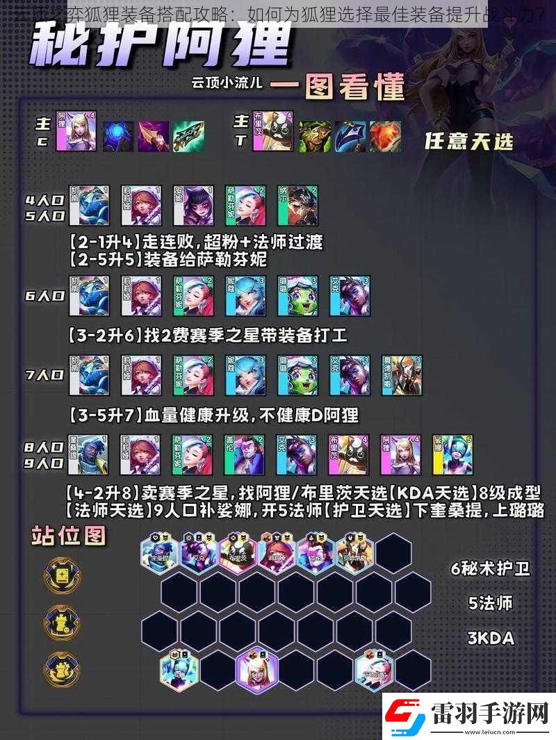 云顶之弈狐狸装备搭配攻略