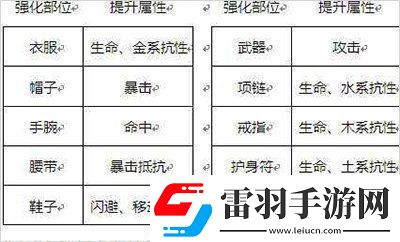 剑侠世界3新手装备怎么获取
