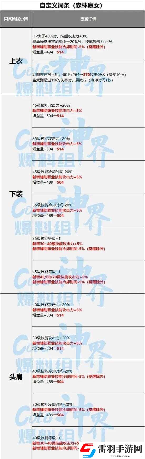 DNF空城泪改版属性解析攻略