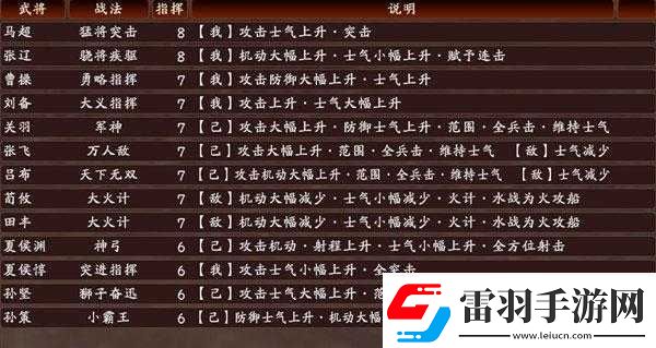 三国志13秘籍