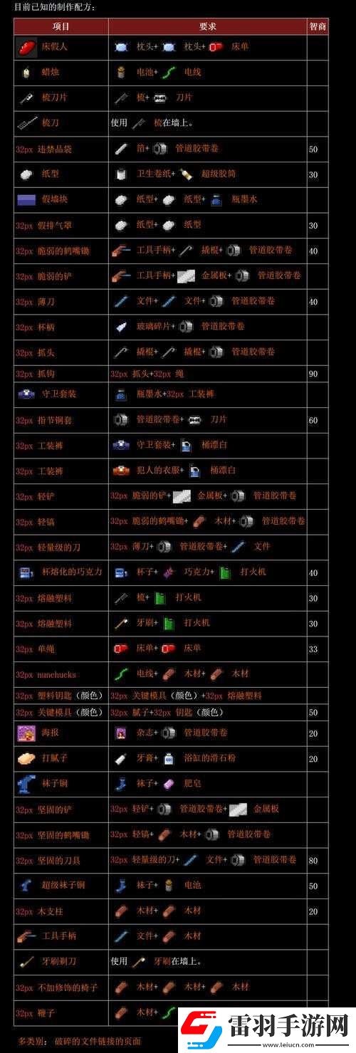 脱逃者合成表大全