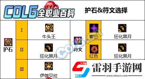 DNF雾神妮版本召唤护石怎么选
