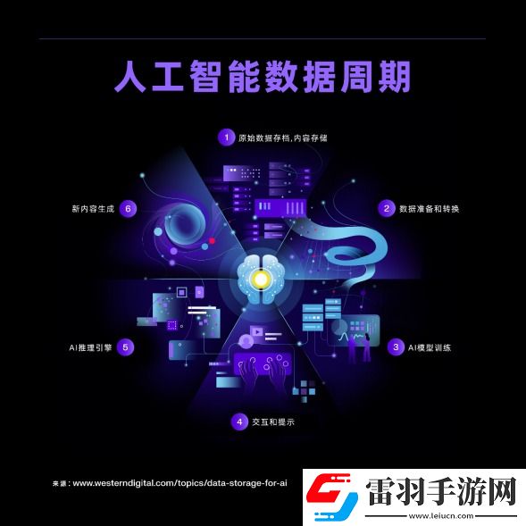 AI存储瓶颈破解之道