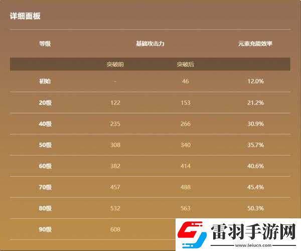 原神终末嗟叹之诗详细属性介绍