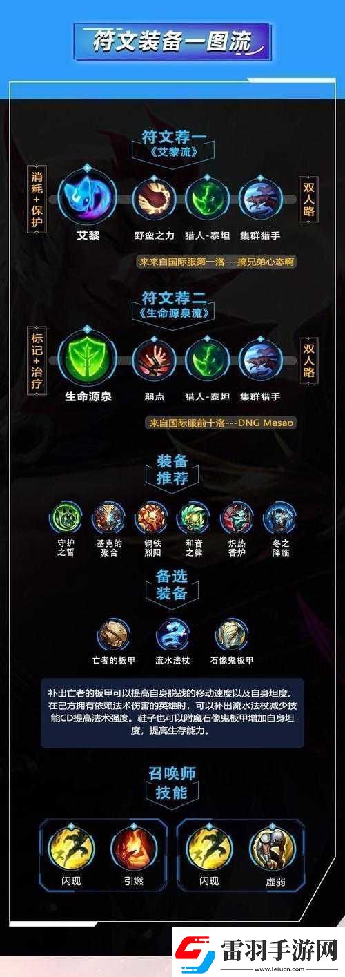 英雄联盟手游洛出装秘籍
