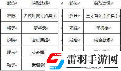 剑侠世界3新手装备怎么获取