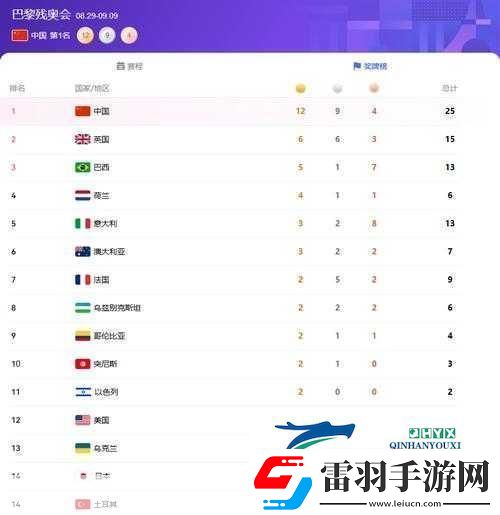 日本产品和韩国产品深度对比