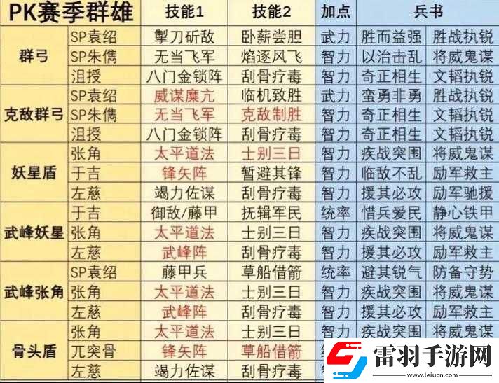 三国志幻想大陆吴国阵容怎么搭配